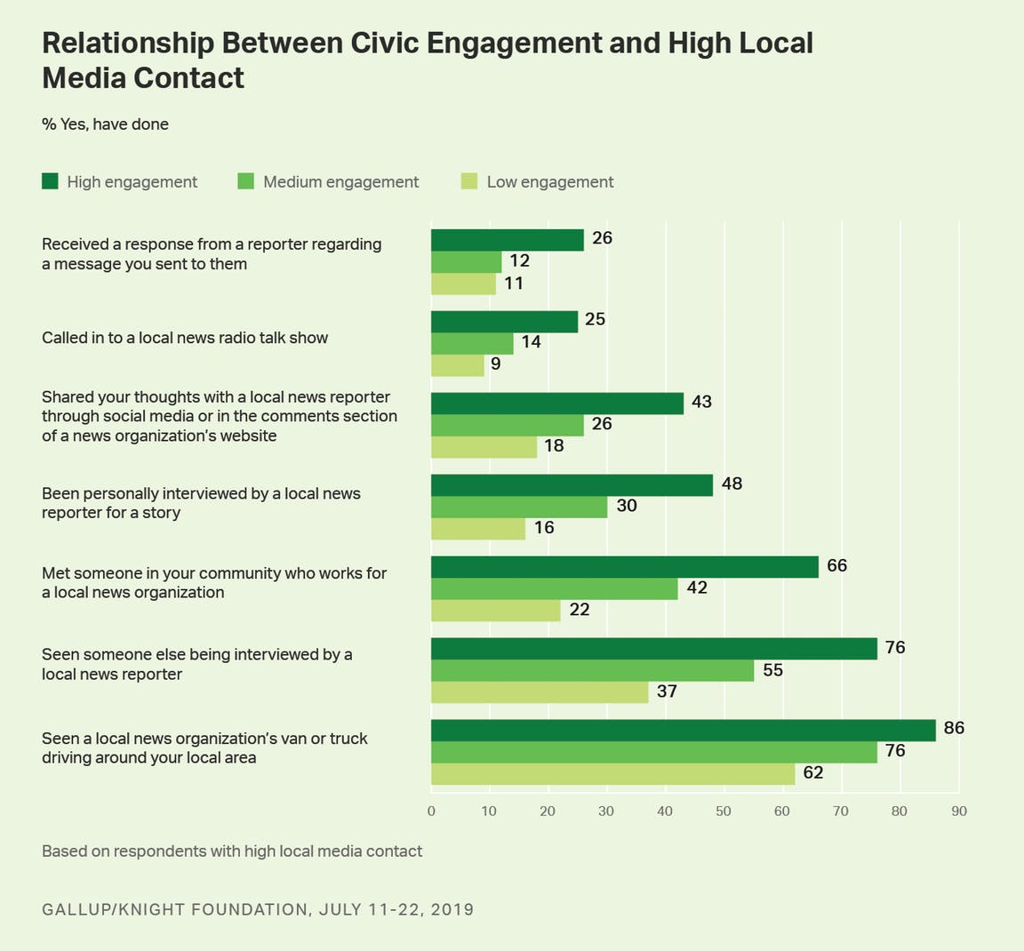 The Role of Local News in Influencing Regional Sales