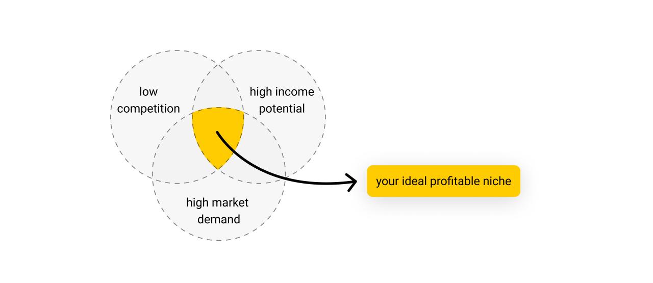 Targeting Niche Markets in the Hardware Industry