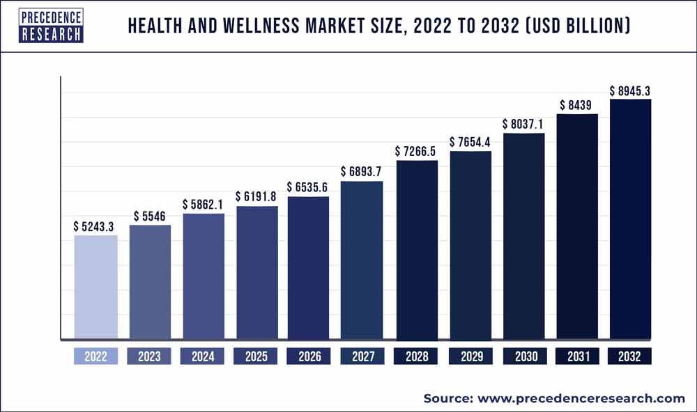 The Growing Demand for Health and Wellness Insurance Products Unveiled