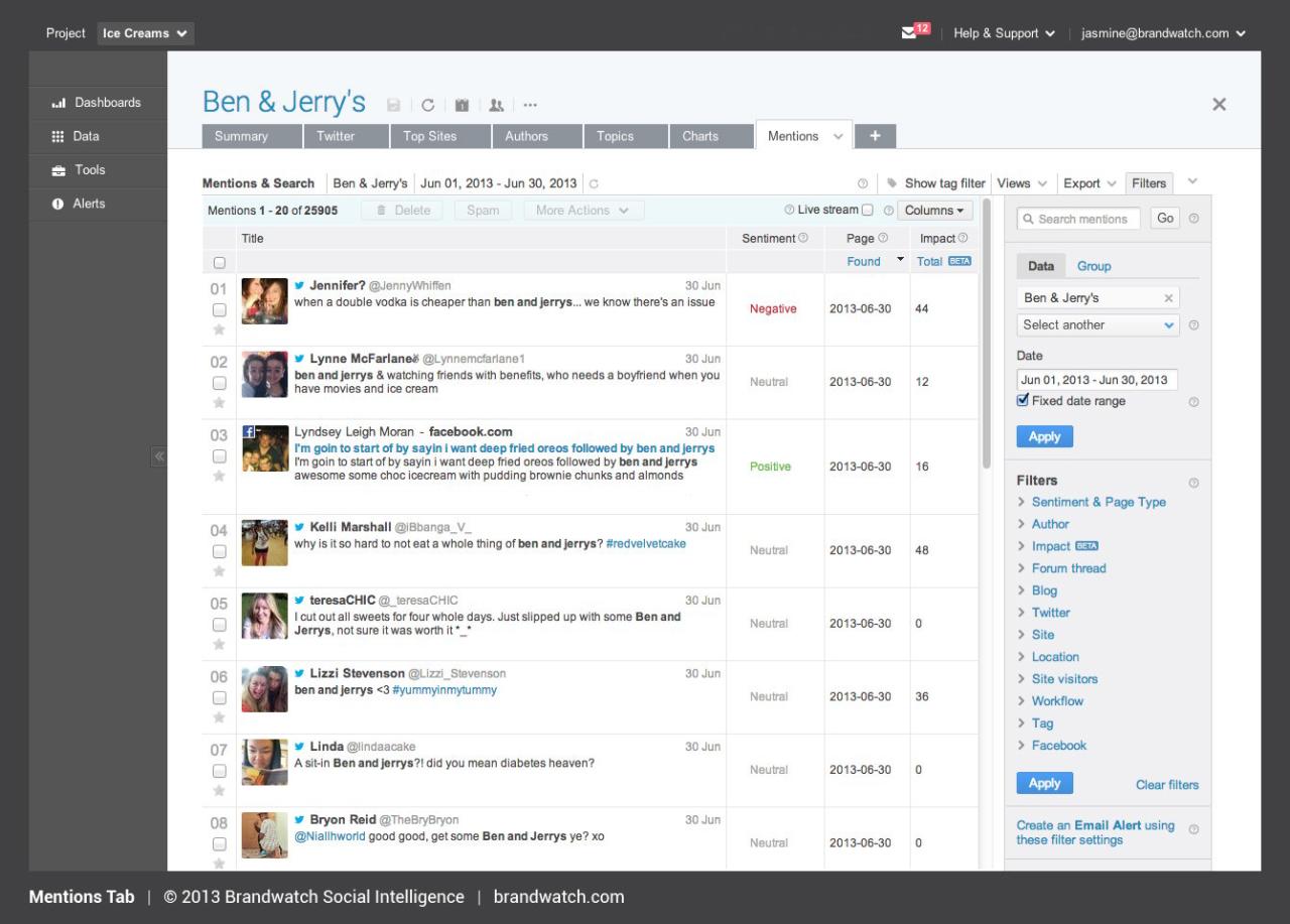 Leveraging Economic Updates to Drive Product Sales