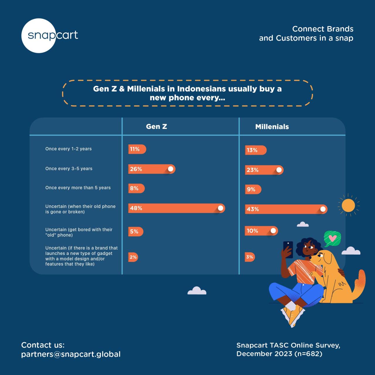 The Role of Technology in Enhancing Gadget Shopping