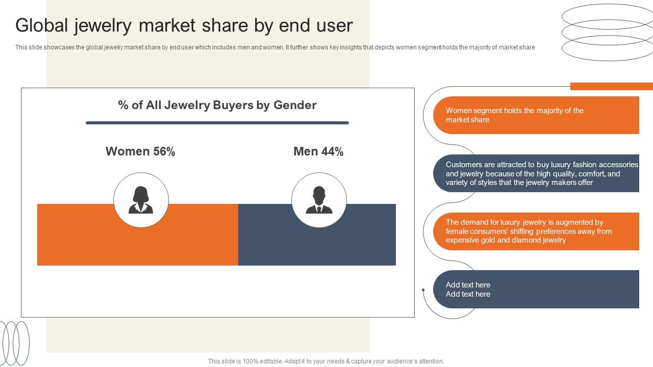 Strategies for Expanding Jewelry Sales to Global Markets
